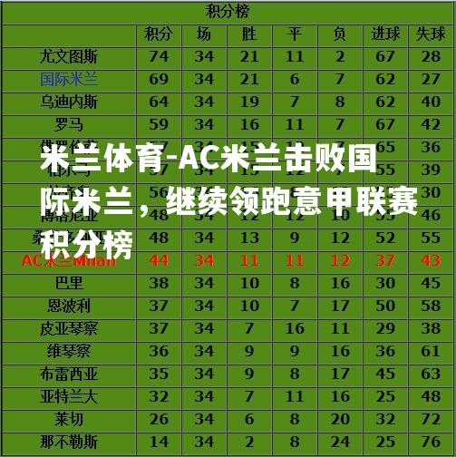 米兰体育-AC米兰击败国际米兰，继续领跑意甲联赛积分榜