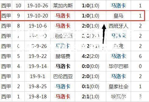 米兰体育-塞维利亚大胜马洛卡，登顶西甲积分榜