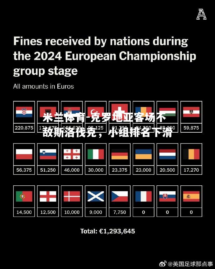 米兰体育-克罗地亚客场不敌斯洛伐克，小组排名下滑