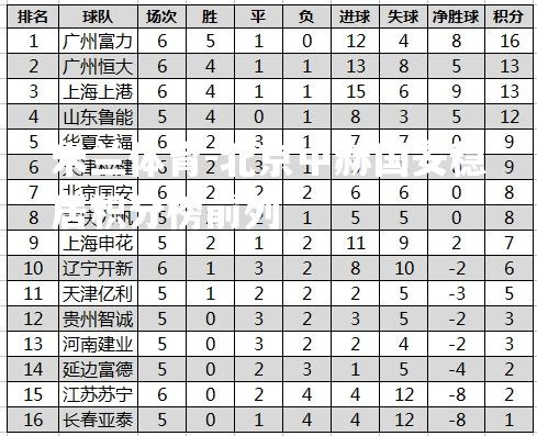 米兰体育-北京中赫国安稳居积分榜前列