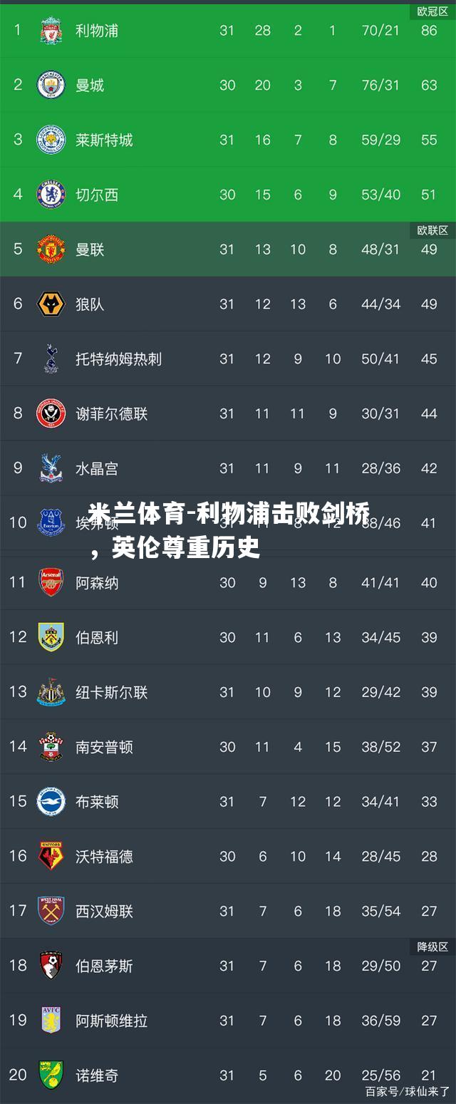 利物浦击败剑桥，英伦尊重历史