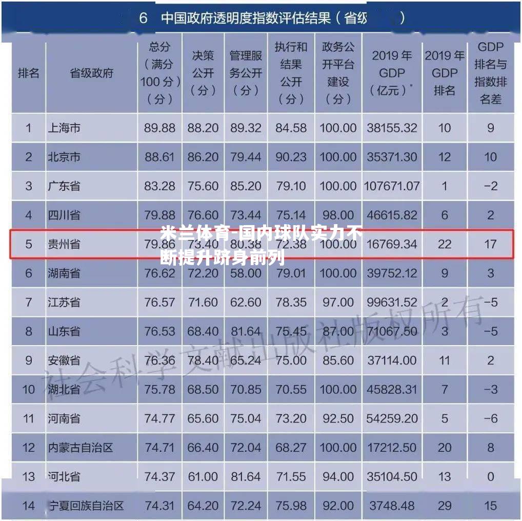 米兰体育-国内球队实力不断提升跻身前列