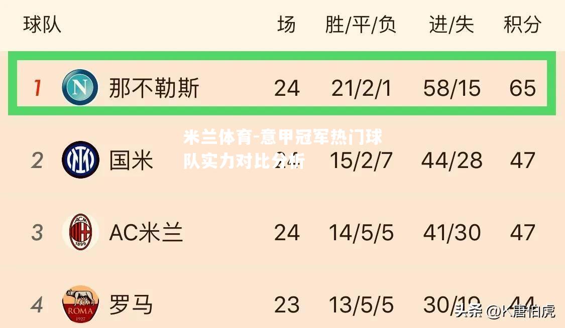 米兰体育-意甲冠军热门球队实力对比分析