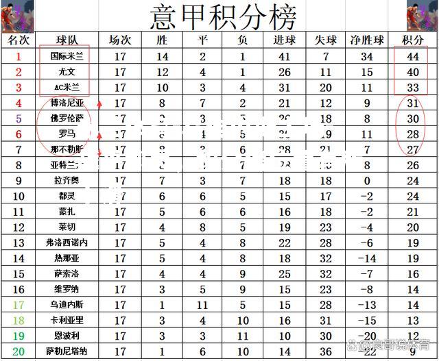 米兰体育-乌迪内斯主场-战平都灵，积分榜位置有所下滑