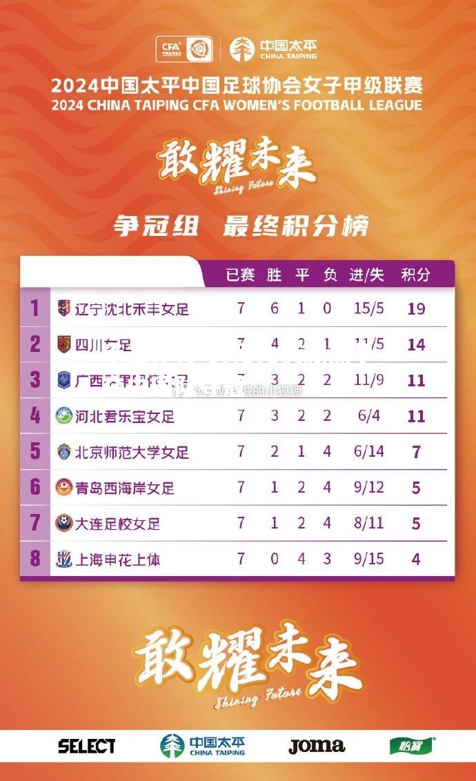 米兰体育-女足比赛激烈争夺中国队夺冠