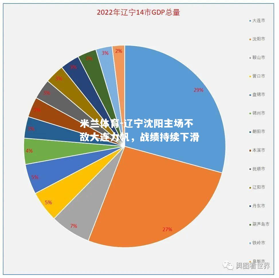 米兰体育-辽宁沈阳主场不敌大连力帆，战绩持续下滑
