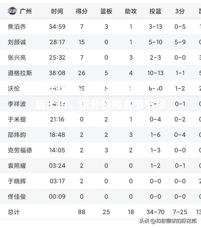 米兰体育-球队主帅连胜之后上位，积分榜排名节节攀升