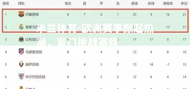米兰体育-欧洲赛事掀起热潮，豪门挑战赛程