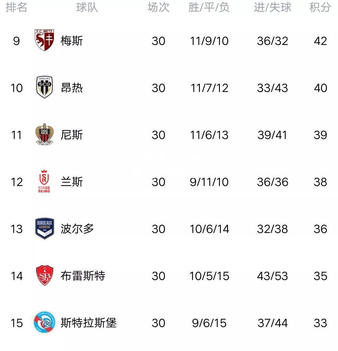 米兰体育-里昂奪得比賽勝利躍居積分榜首位
