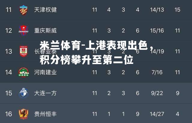 米兰体育-上港表现出色，积分榜攀升至第二位