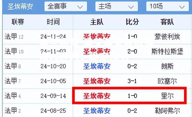 米兰体育-圣艾蒂安队取得惊人胜利，稳定排名