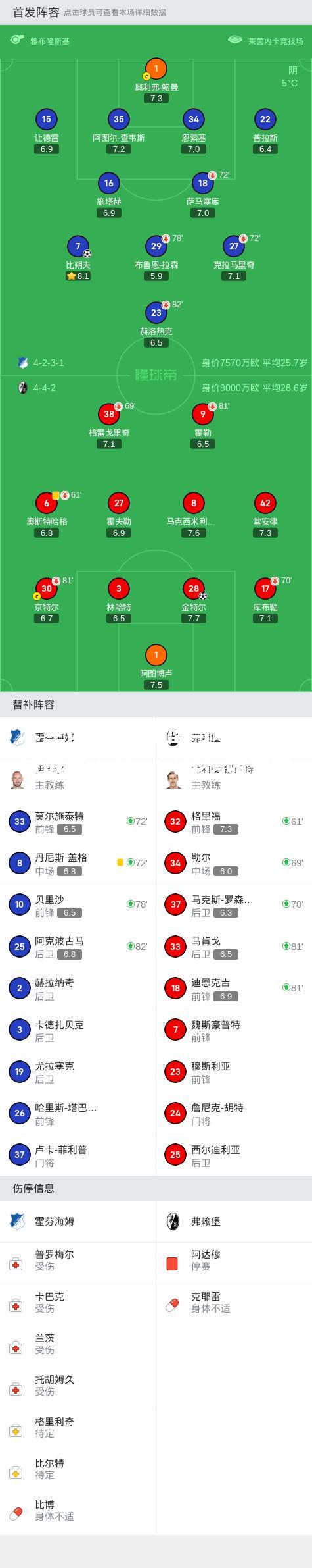米兰体育-弗赖堡与对手宿敌战成平局，积分榜略有变化